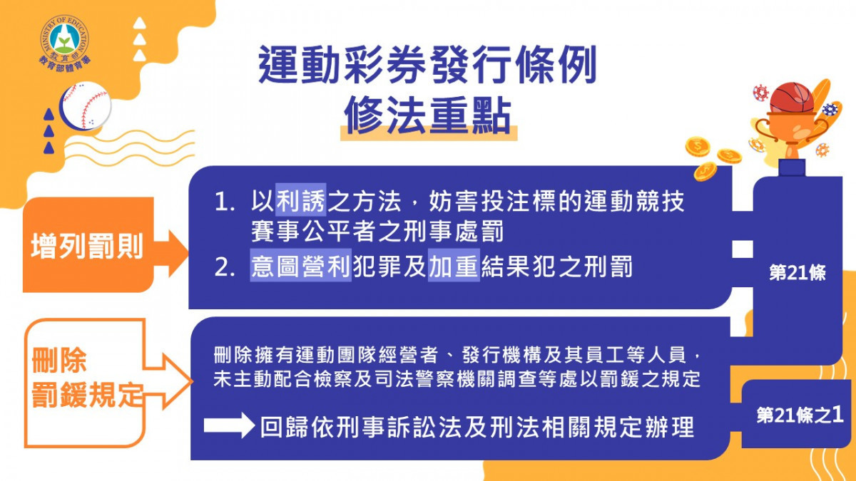 （圖／行政院教育部體育署）