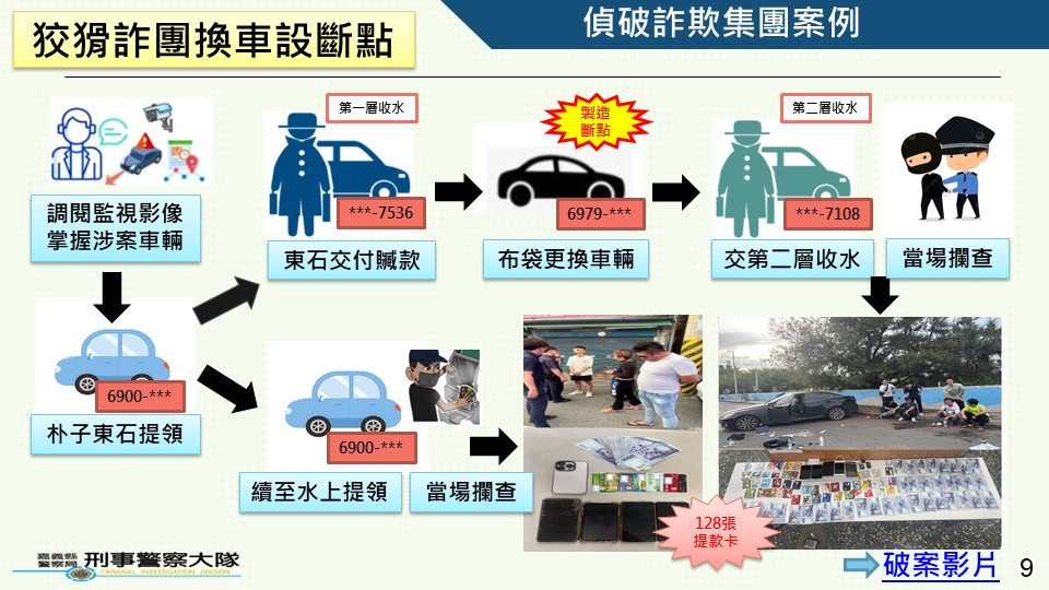 嘉義縣警察局近日成功破獲一詐欺集團，今（19）日召開「打擊詐欺犯罪成效記者會」，發表本案破獲成果／林詩涵翻攝