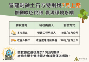 竹市土石方7月上路。