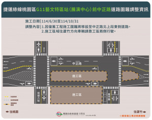 捷運綠線桃園區G11藝文特區站(展演中心)前中正路道路圍籬調整資訊。