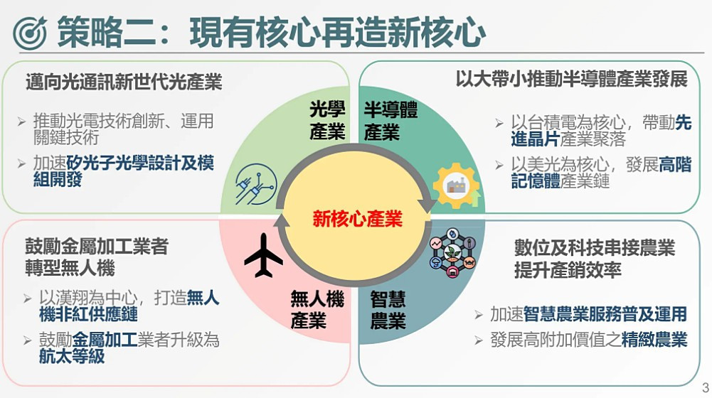 （圖／行政院新聞傳播處）