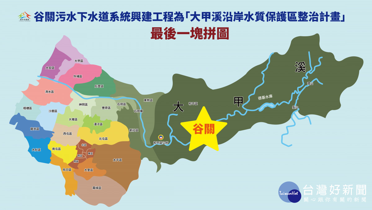 大甲溪沿岸水質水源保護區整治計畫即將完成！