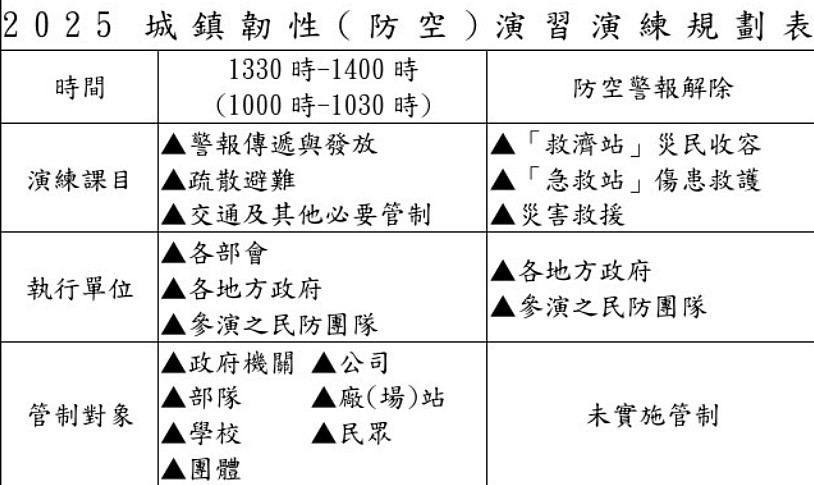 （圖／國防部提供）