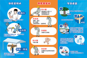 熱危害預防宣導圖。