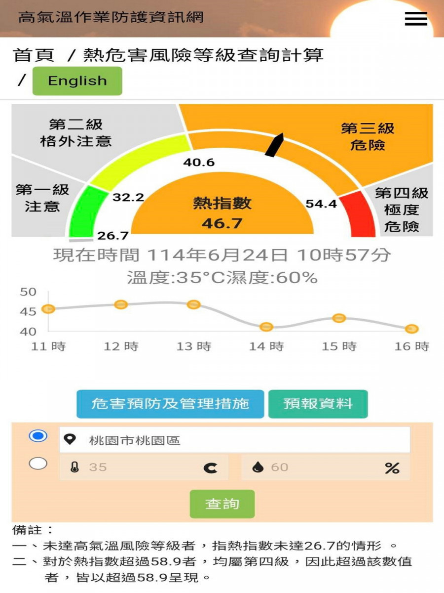 高氣溫作業防護資訊網圖。