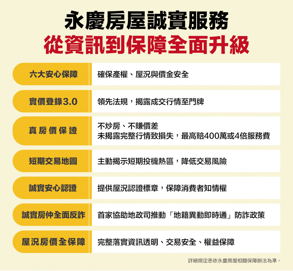 永慶房屋誠實服務從「資訊透明」、「交易安全」與「權益保障」三大核心，提供消費者全方位保障。（圖/永慶房屋提供）