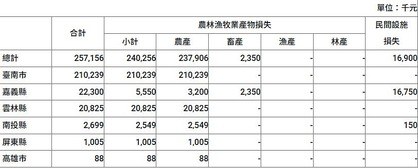 （圖／行政院農業部）