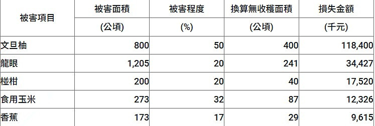 （圖／行政院農業部）