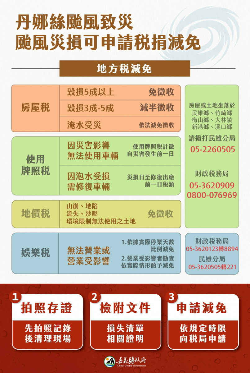 嘉義縣財稅局提醒，若有災損，請記得拍照存證，以便後續申請稅捐減免／嘉義縣府提供