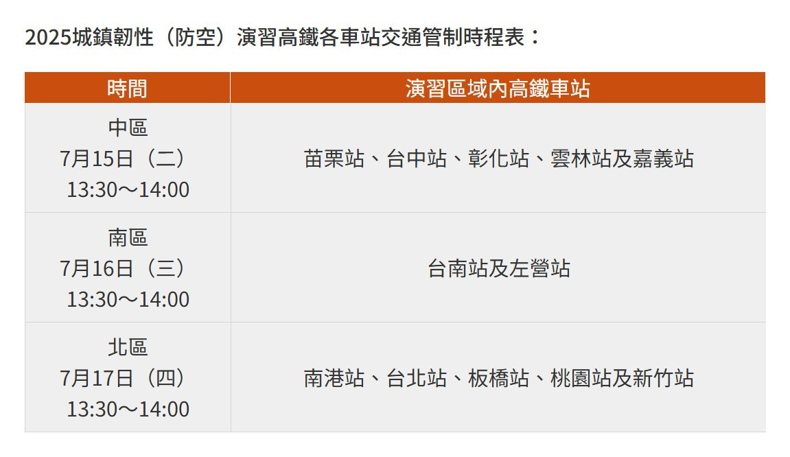 （圖／台灣高鐵提供）