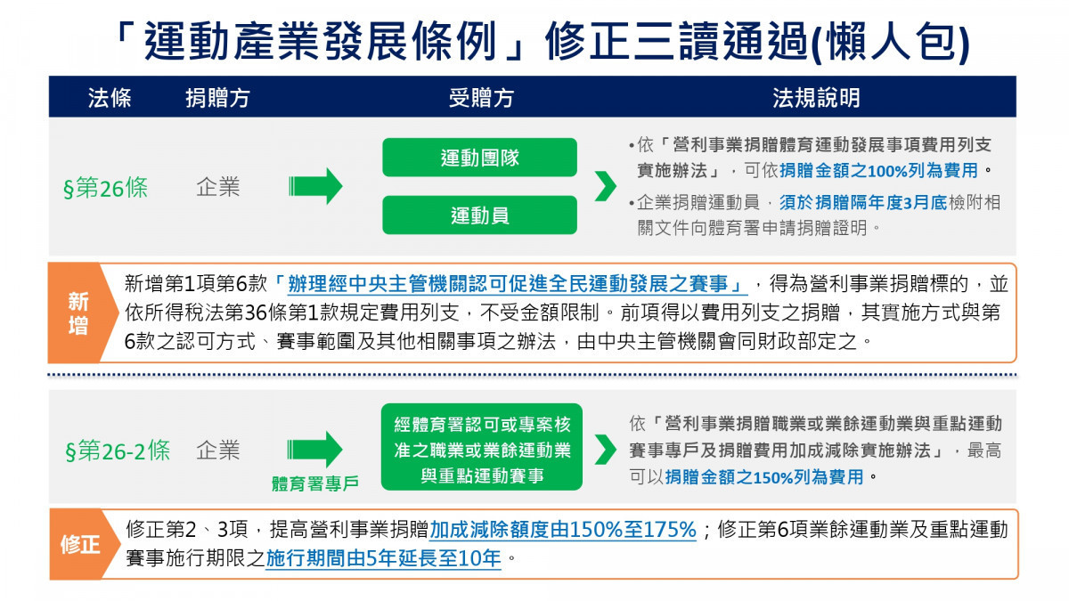 （圖／行政院教育部體育署 ）