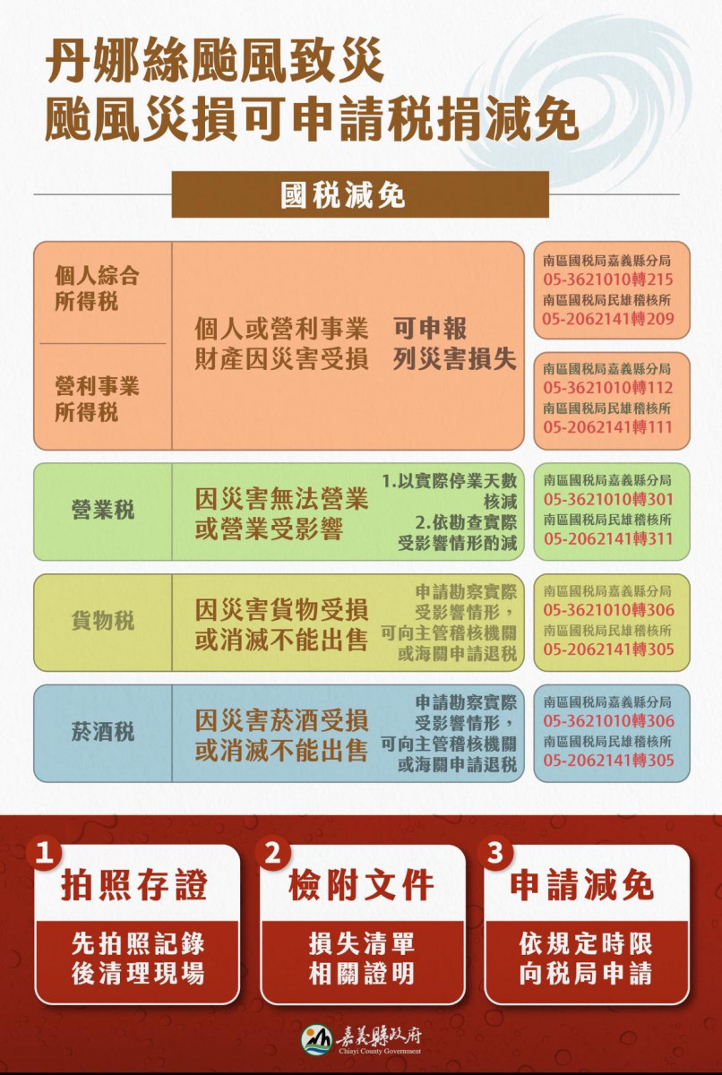 屋頂、雨遮、車輛因風災受損可申請稅捐減免／嘉義縣府提供