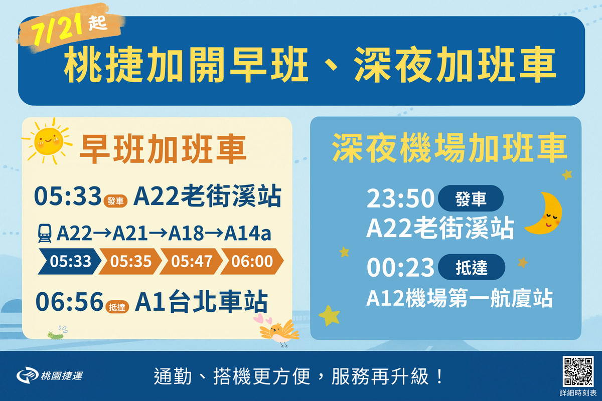 機場捷運7/21起中壢端增開早班與深夜加班車。<br />
