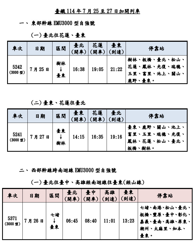 （圖／台鐵公司提供）