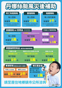 嘉義縣丹娜絲風災最新補助措施／嘉義縣府提供