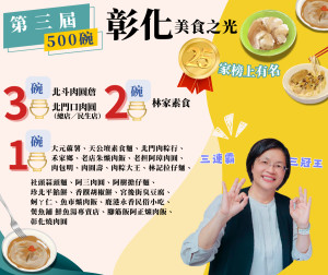 賀！彰化美食25家，榮獲第三屆《500碗》榜上有名。圖／彰縣府提供