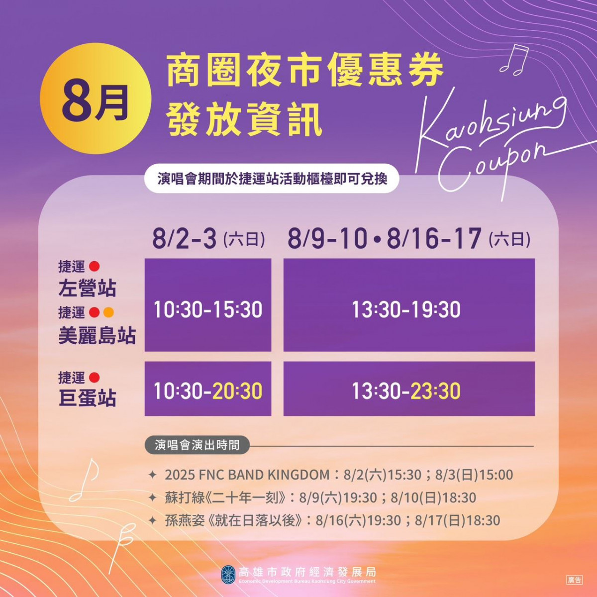 （圖／高雄市府經發局）