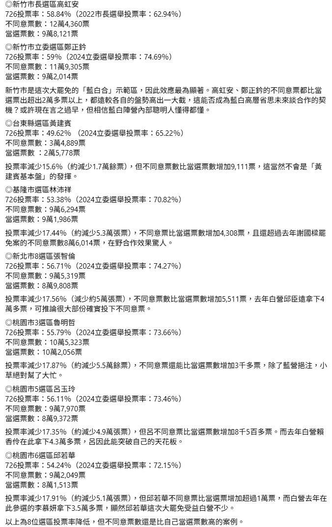 (圖／黃揚明臉書）