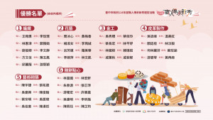 年度職人傳承新秀選拔活動獲獎名單