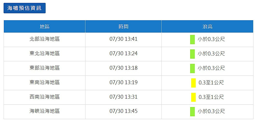 （圖／交通部中央氣象署提供）
