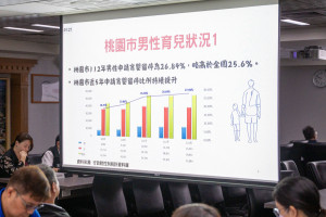 婦幼發展局「父愛同行 打造共育城市」專題報告。