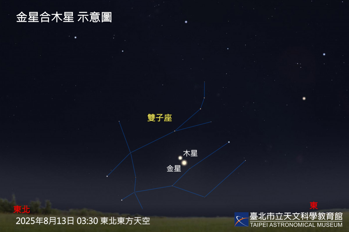 （圖／台北天文館提供）