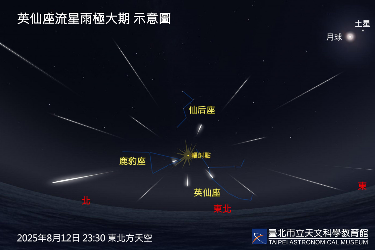 （圖／台北天文館提供）