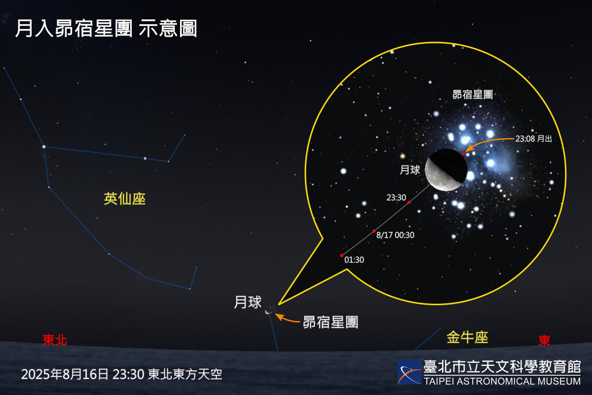 （圖／台北天文館提供）