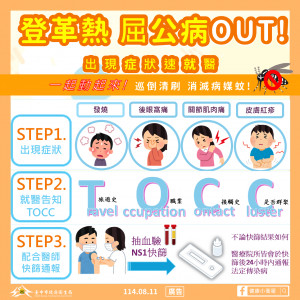 登革熱、屈公病出現症狀速就醫圖卡