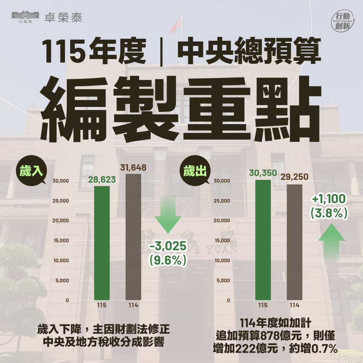 （圖／翻攝自卓榮泰Facebook）