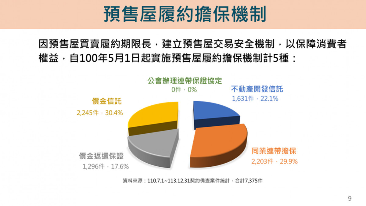 （圖／行政院內政部地政司）