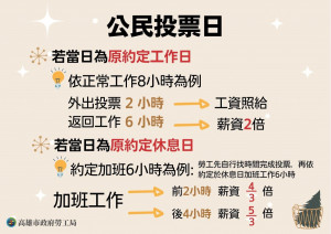 （圖／高雄市府勞工局）