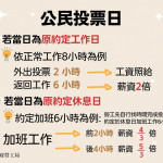（圖／高雄市府勞工局）