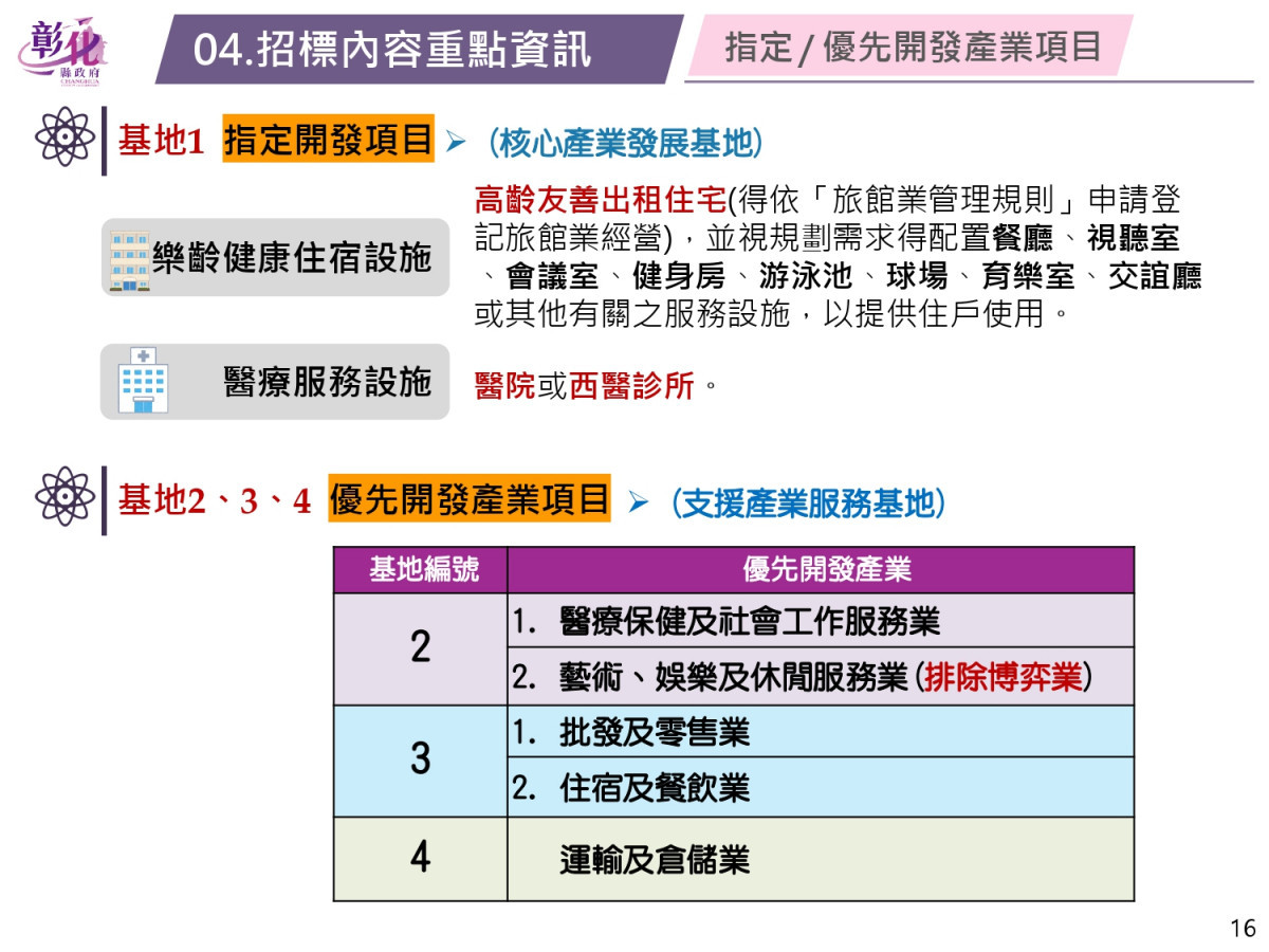 高鐵彰化車站特定區四塊土地標售，打造樂齡產業經濟鏈。圖／彰化縣政府提供