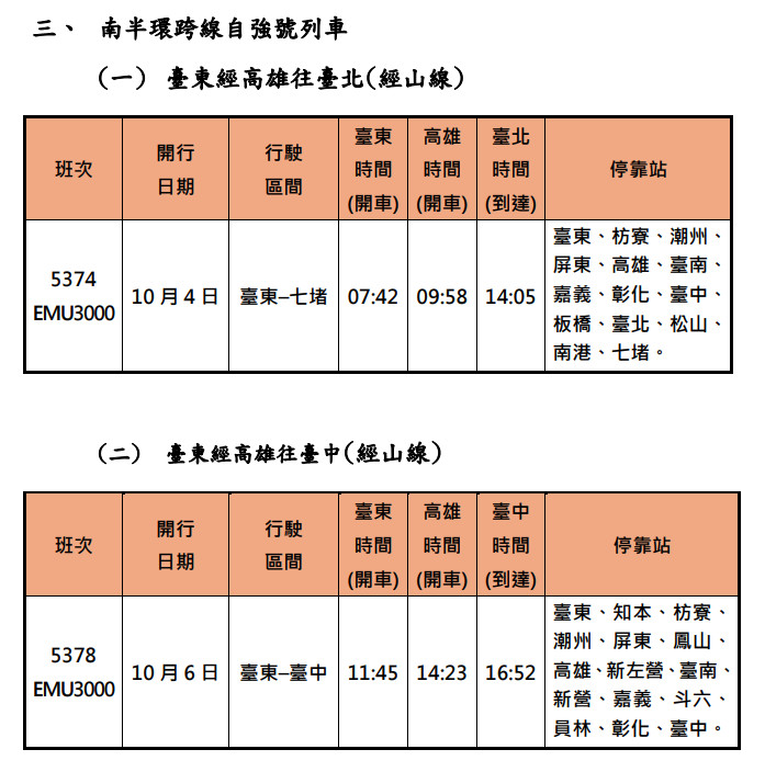 （圖／台鐵公司提供）