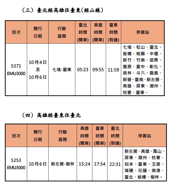 （圖／台鐵公司提供）