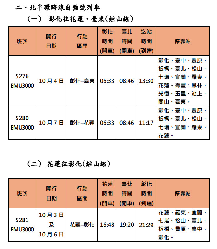 （圖／台鐵公司提供）