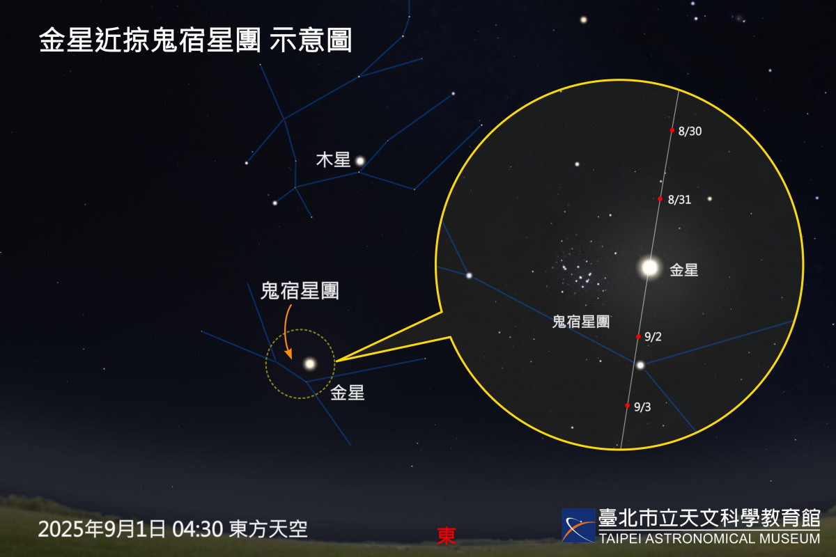 （圖／台北天文館提供）