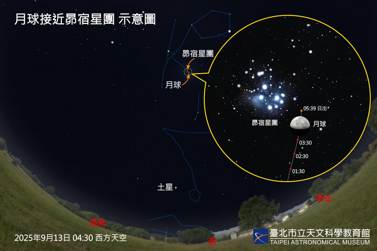（圖／台北天文館提供）