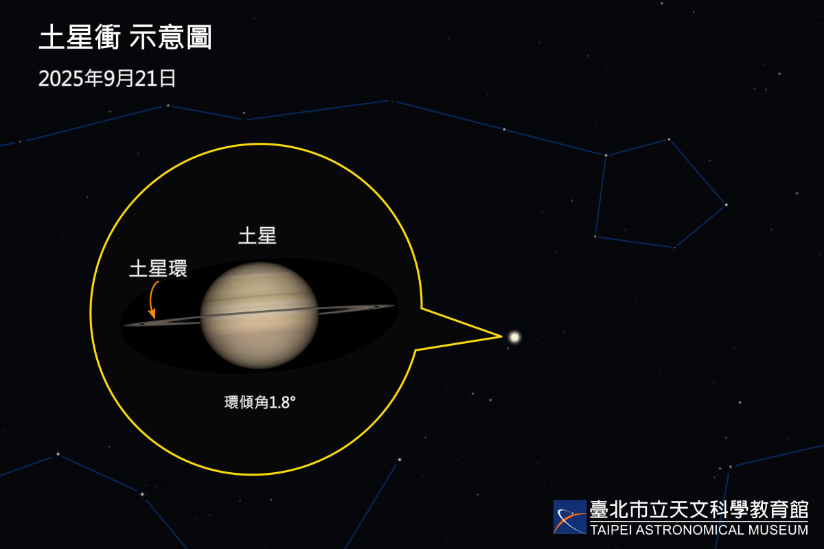 （圖／台北天文館提供）