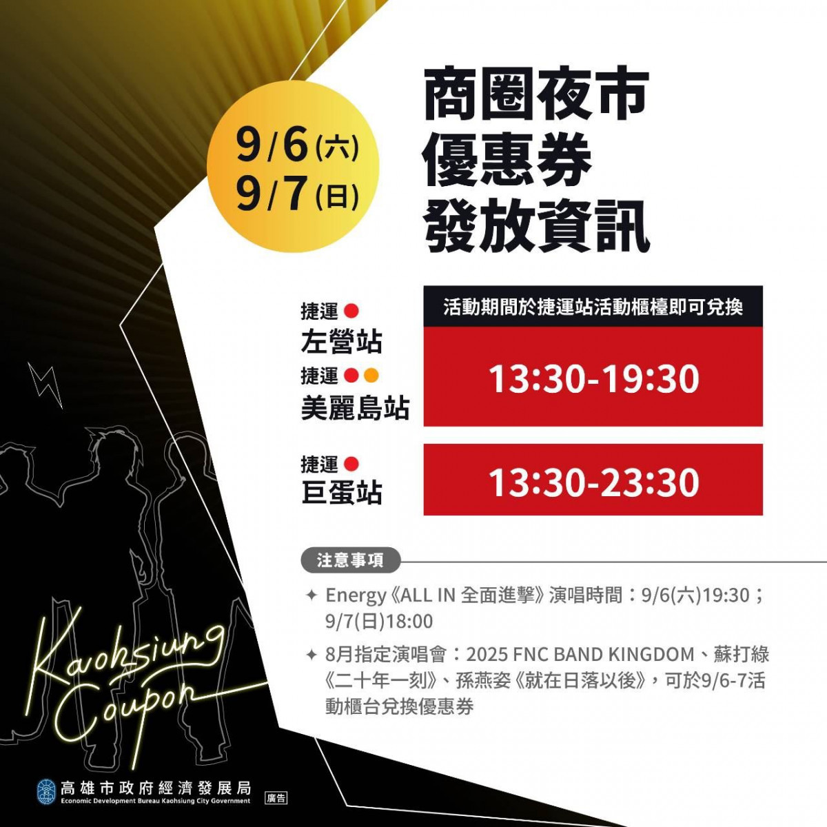 （圖／高雄市府經濟發展局）