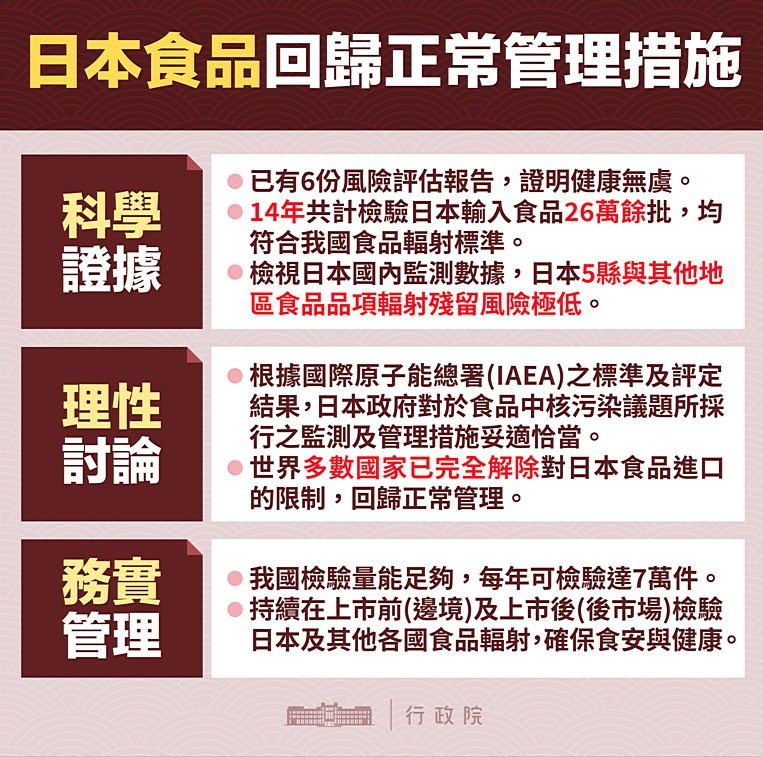 （圖／衛福部食品藥物管理署）