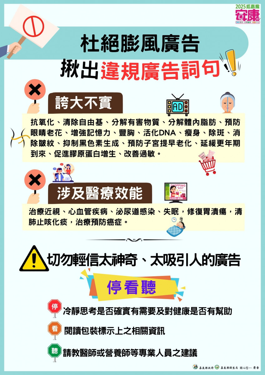 嘉義縣嚴查誇大療效廣告，今年已開罰近1400萬／嘉義縣府提供