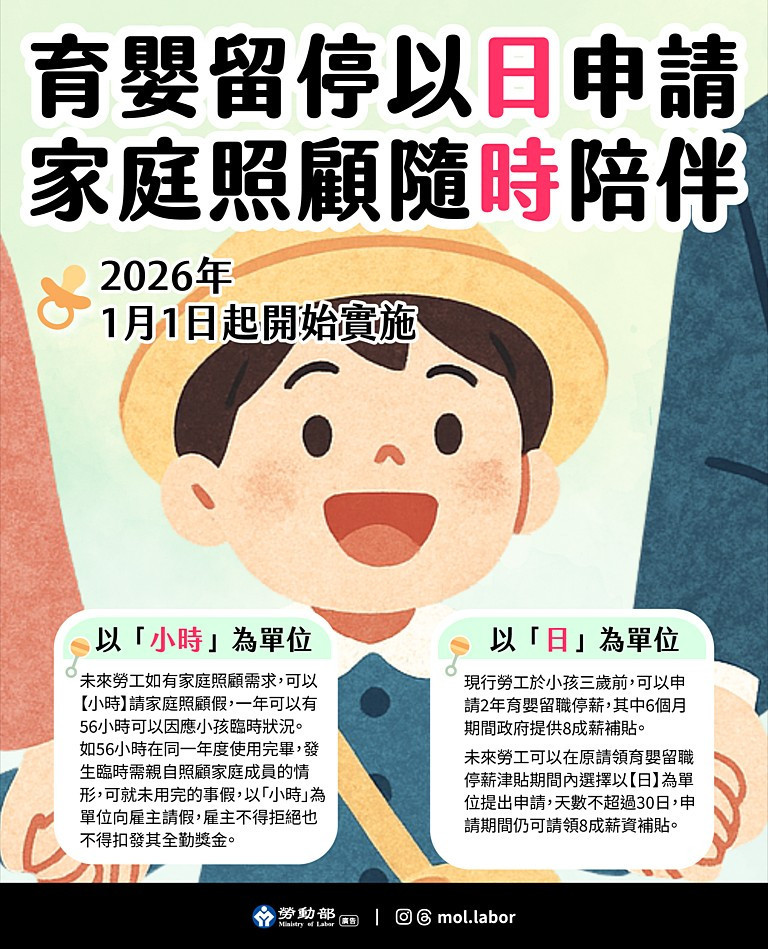 （圖／行政院勞動部）
