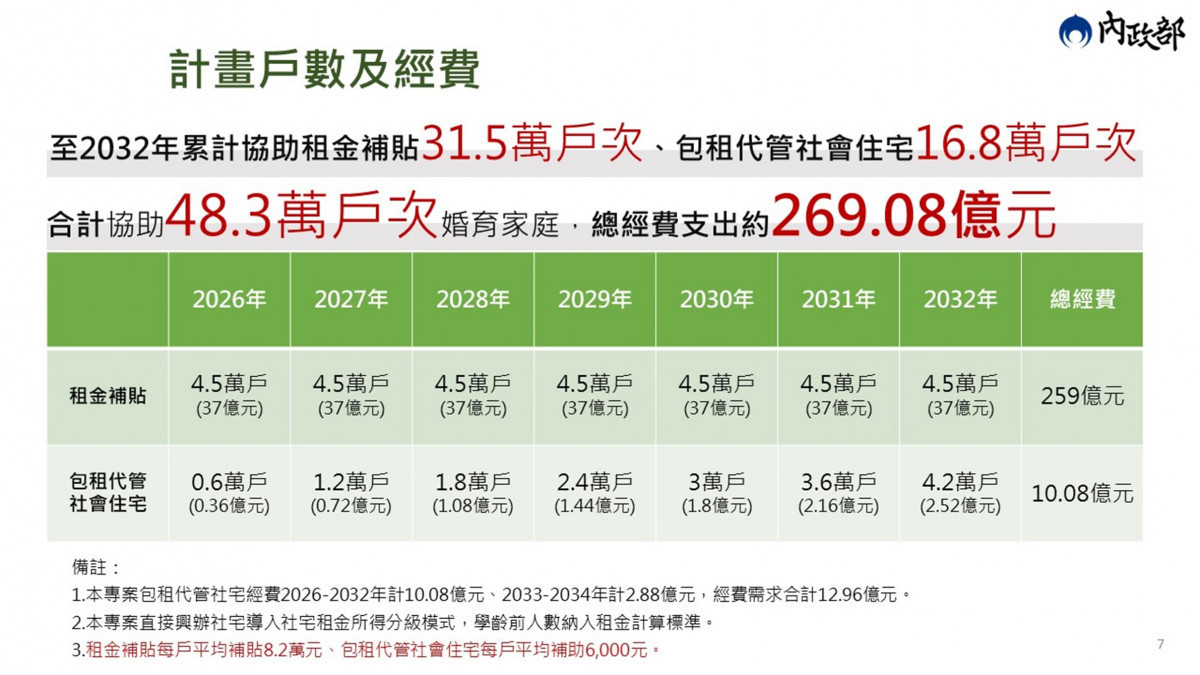 （圖／行政院內政部國土管理署）