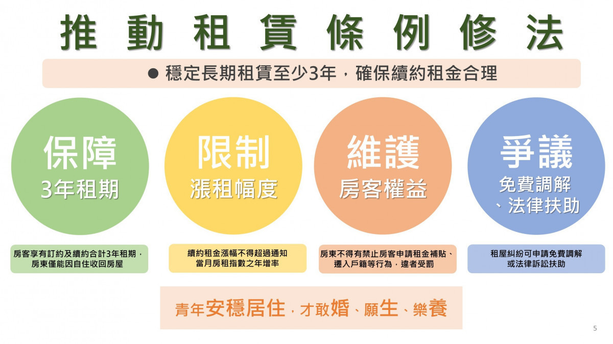 （圖／行政院內政部國土管理署）