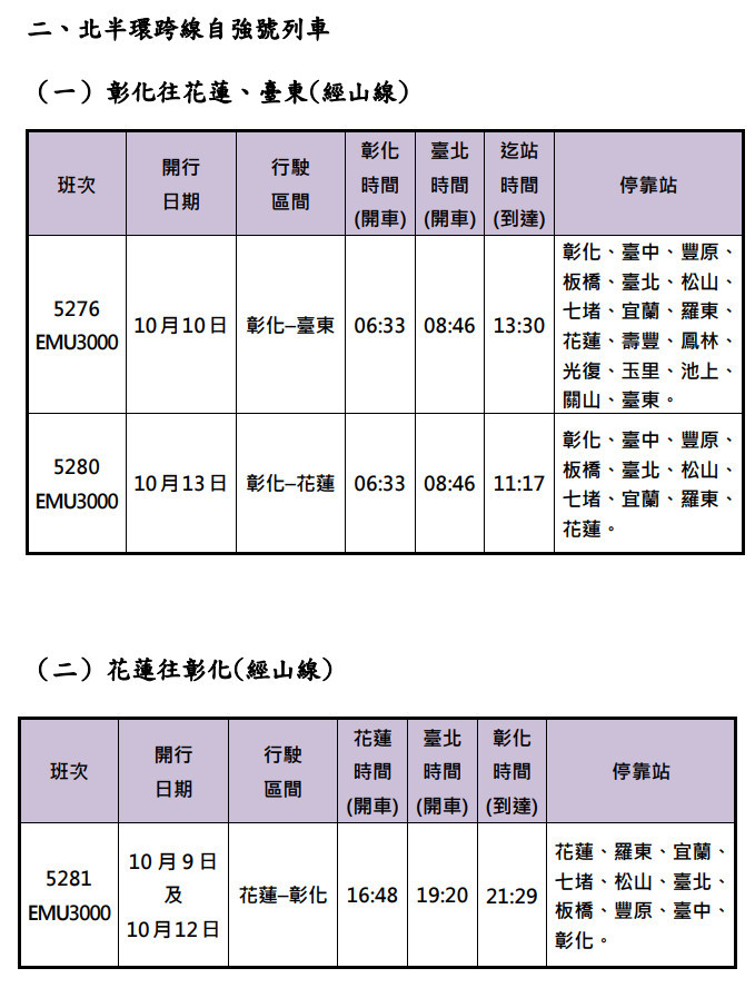（圖／台鐵公司提供）