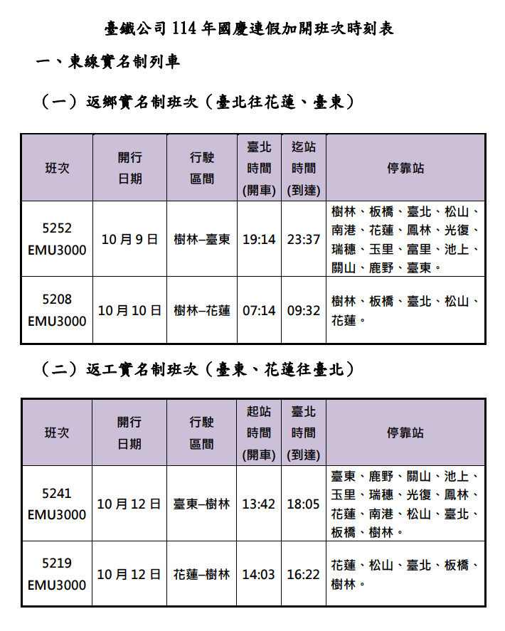 （圖／台鐵公司提供）