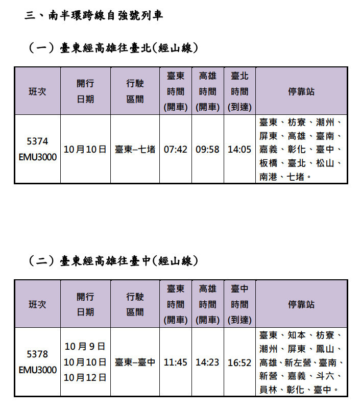 （圖／台鐵公司提供）