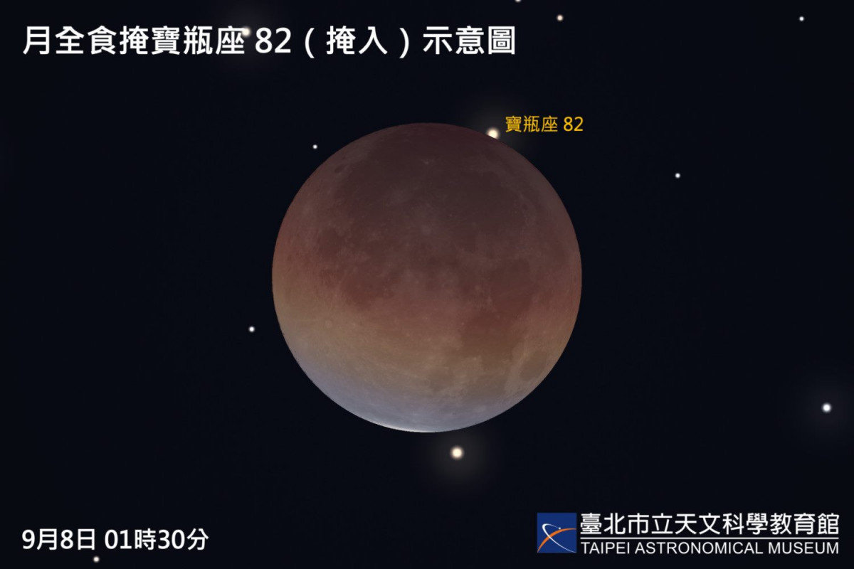 （圖／臺北天文館提供）